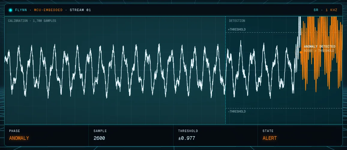 Flynn detection scope: a sensor stream is learned during calibration, the threshold is locked, and a developing fault crosses it — Flynn raises an alert.